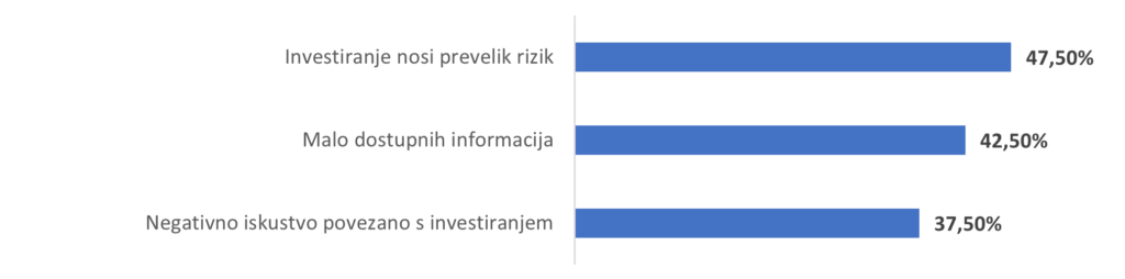 Investiranje: Trebamo li ga se bojati? 1 Investiranje - rezultati ankete "Zašto se bojimo investiranja?"