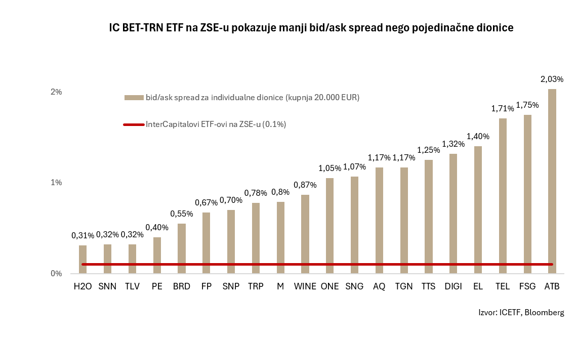 bidask bet