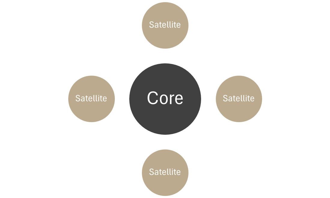 Strateška raspodjela imovine: kombiniranje stabilnosti i prilika za dugoročni rast 1 Picture1