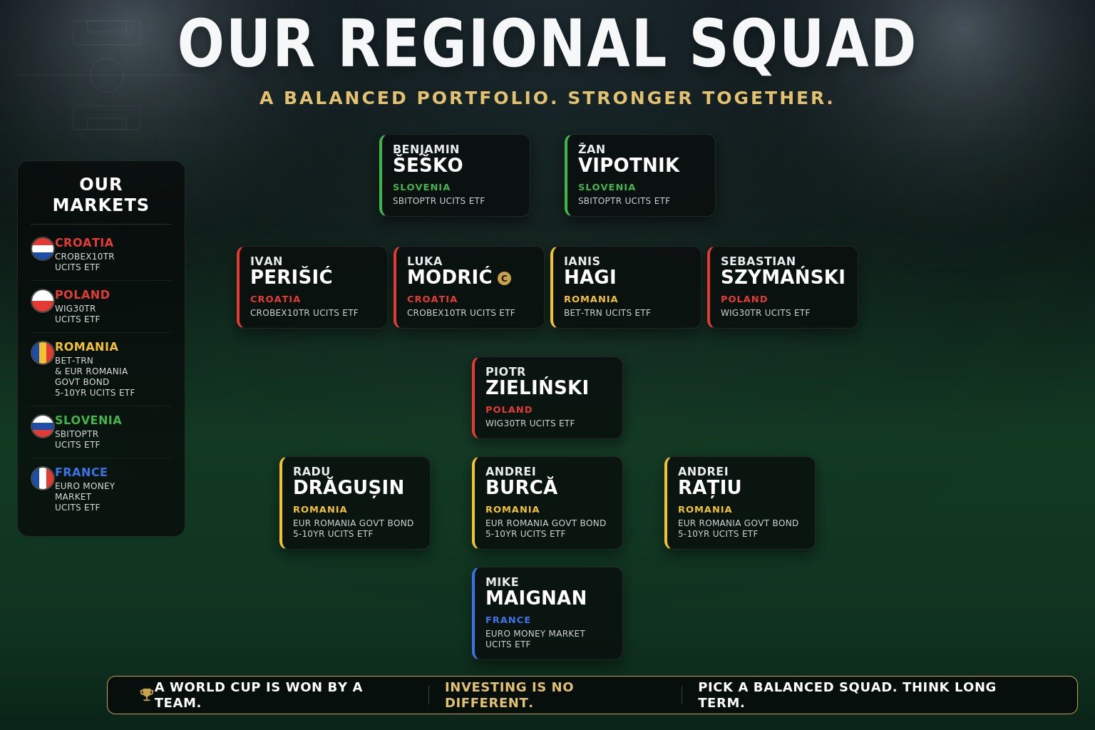 regional squad